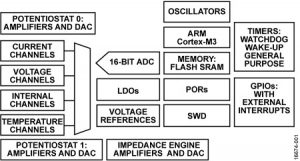 ADuCM355